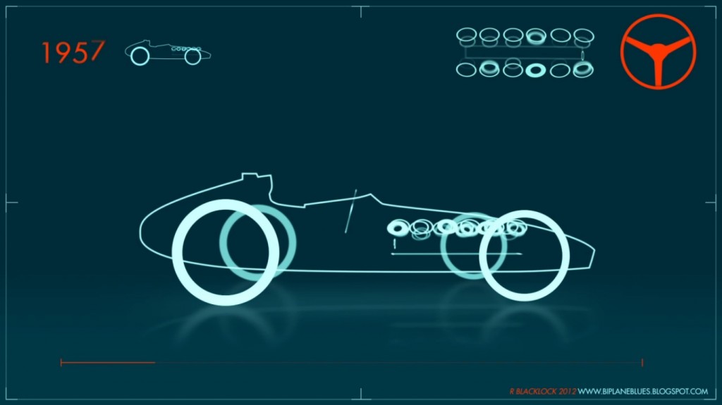 Cena de Evolution of the F1 Car